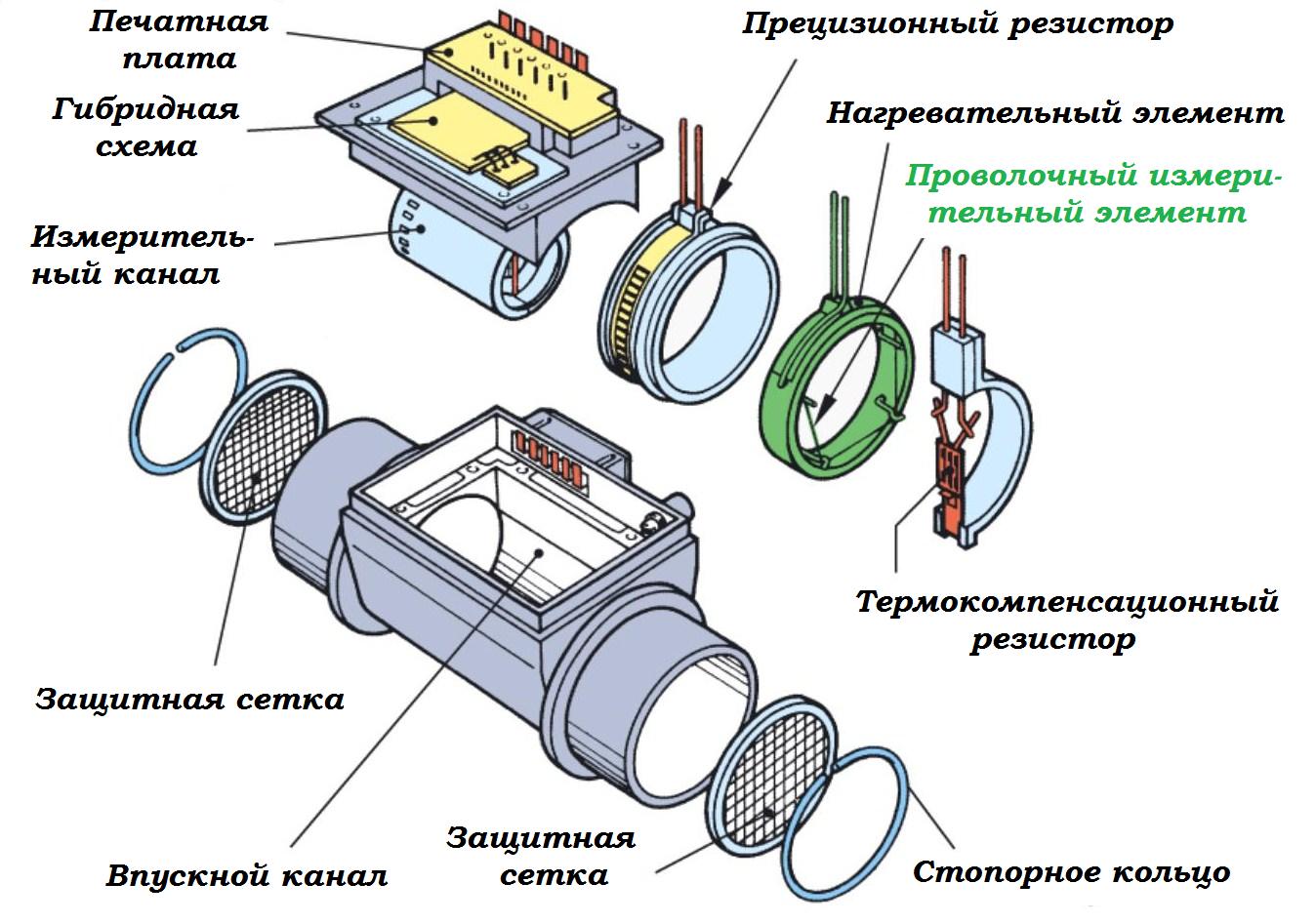 Признаки неисправности дмрв гранта