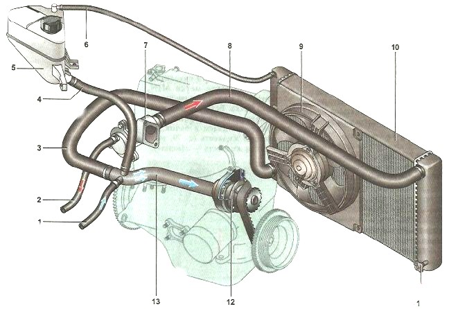 Система охлаждения двигателя лада калина 8-клапанов