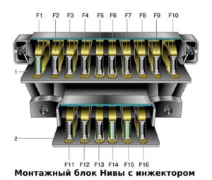 Блок предохранителей нива 214