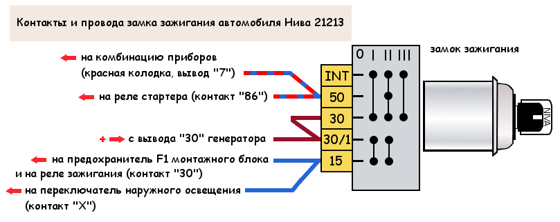 Замок зажигания для Chevrolet Cruze 2009-2016 от 1559 руб. вариантов (5)
 в 
 Москве