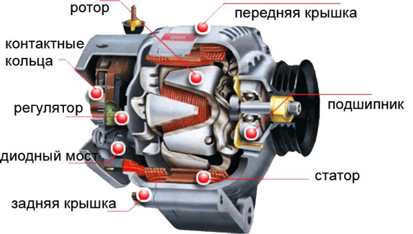 В продаже подшипник генератораЗапчасти ВАЗ-2123 "ШЕВИ-НИВА" купить на AvtoALL.RU!. Покупайте подшипник генератора